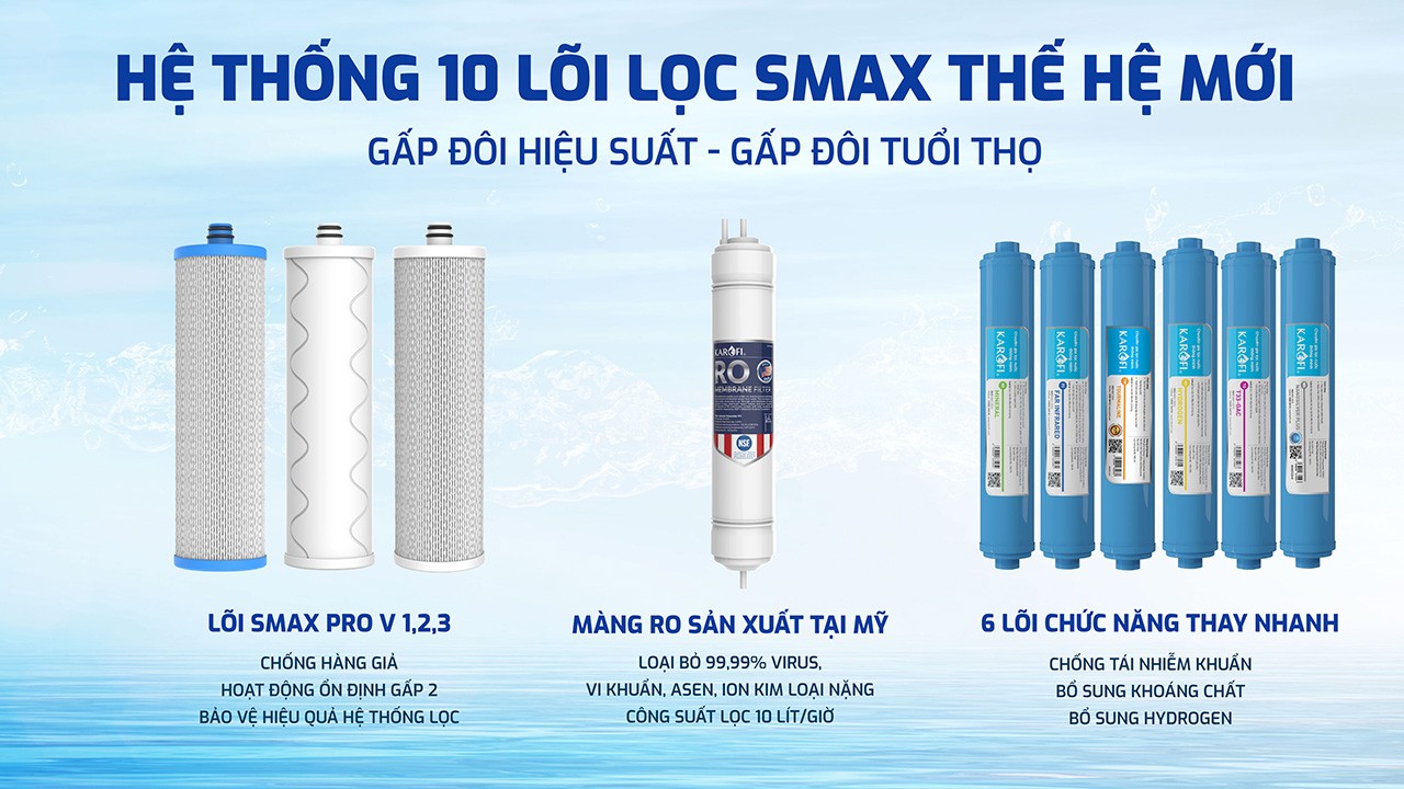 Máy lọc nước Karofi KAQ-U03 PRO